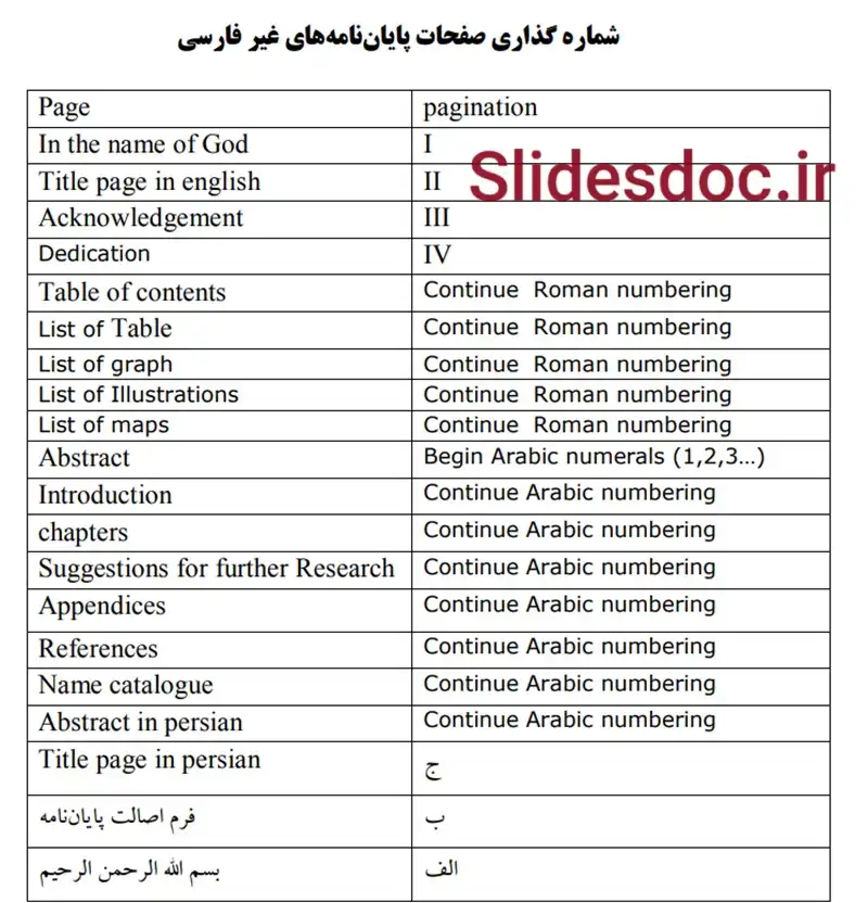 نامه زبان انگلیسی
