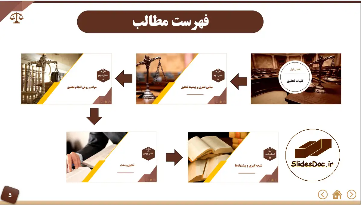 قالب پاورپوینت پایان نامه حقوق 12 فهرست زوم اسلاید در قالب پاورپوینت حقوق