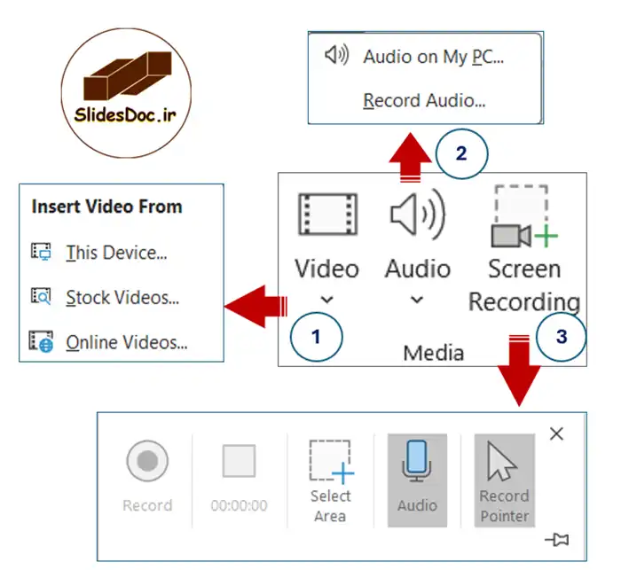 آموزش بخش مدیا در پاورپوینت 13 بخش مدیا در پاورپوینت